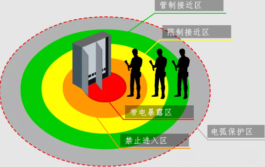 圖2  電弧防護區(qū)域劃分.png