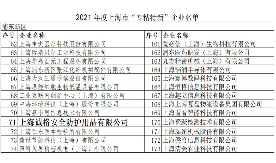 重磅！上海誠(chéng)格榮登2021上海市“專精特新”企業(yè)